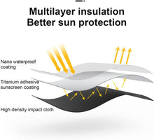 Cargar imagen en el visor de la galería, Parasol de Coche Plegable Tipo Paraguas – Anti-UV, Protección Solar y Reducción de Calor
